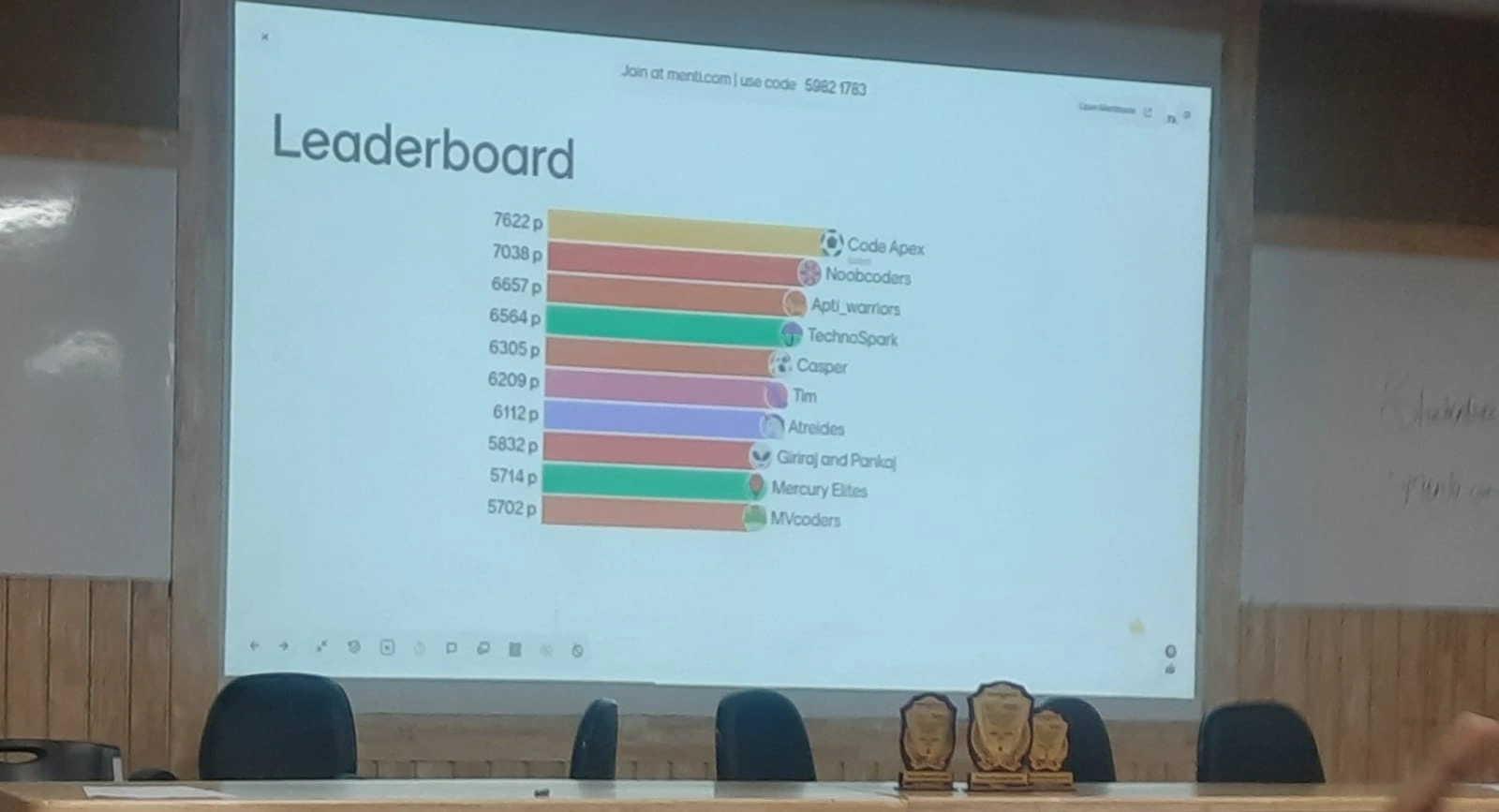 Leaderboard showing Code Apex at #1 with 7622 points